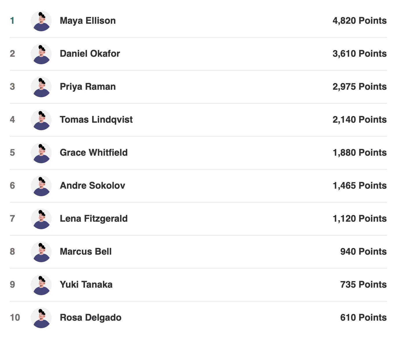 The Leaderboard widget